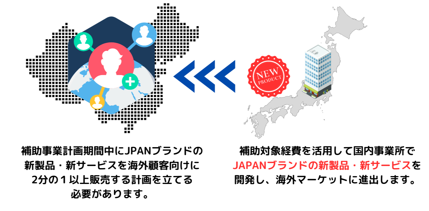 ものづくり補助金JAPANブランド類型に関する解説画像